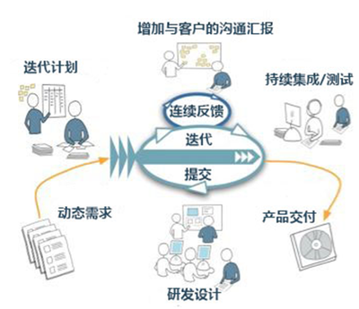 MES系統軟件實施指南 助力制造業數字化轉型