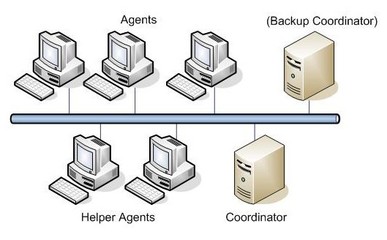上海亮軟軟件促銷 XGE與Xoreax Grid Engine購買指南與IT商城服務(wù)解析